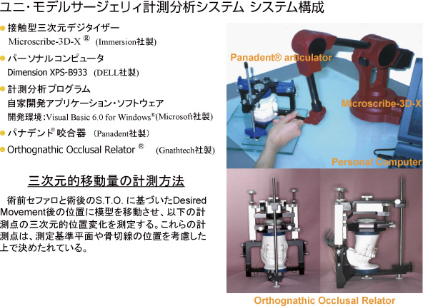 画像｜ユニ・モデルサージェリィ計測分析システム システム構成